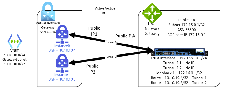 Network diagram of Active/Active VPN tunnel from Azure to Palo Alto using BGP routing